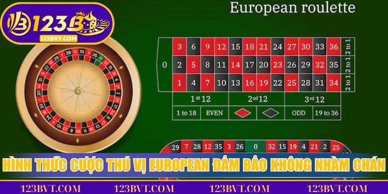 Các hình thức cược European Roulette gồm cược đơn, cược đôi, cược cột, cược chục và cược màu